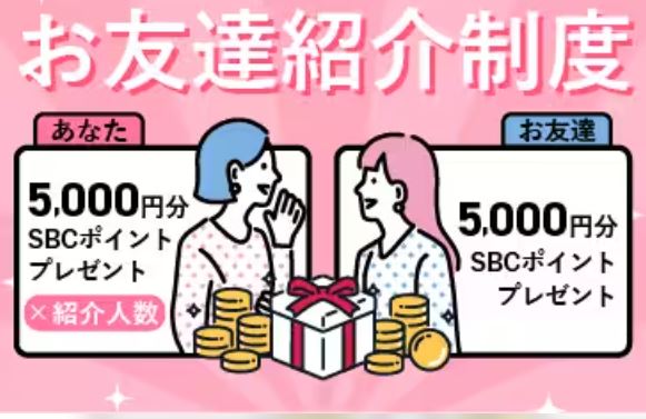 湘南美容外科の友達紹介クーポンキャンペーン5000円